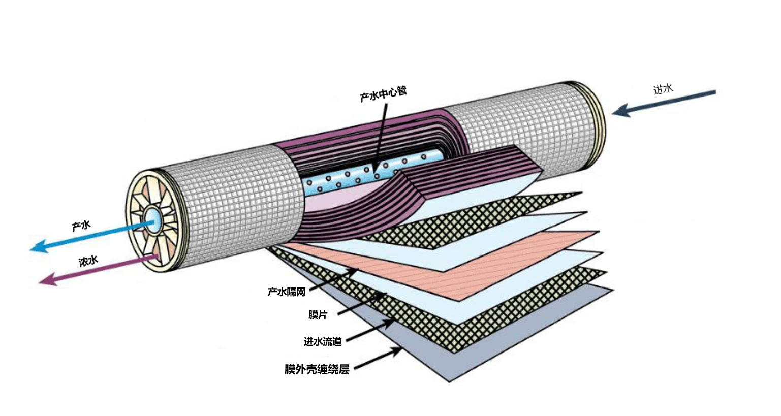 有機(jī)分離膜